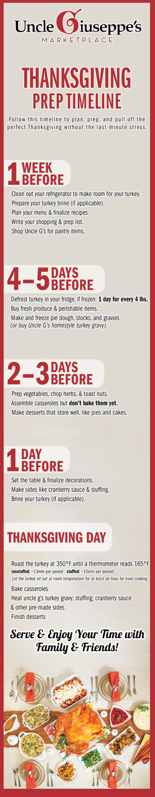 Timeline explaining thanksgiving prep and how many days out to do things to have the perfect Thanksgiving.